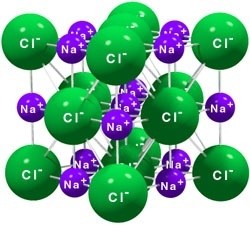 Кристаллическая решетка хлорида натрия