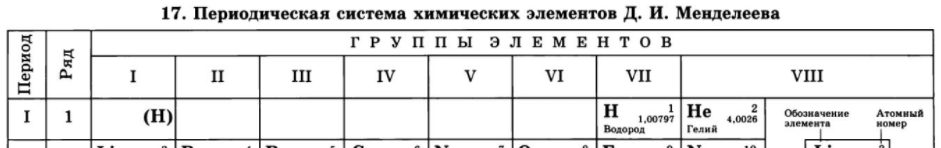 fragment tablicy Mendeleeva