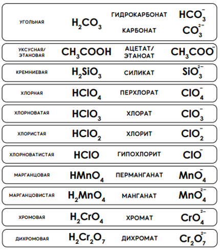 2.1. Классификация неорганических веществ. Номенклатура неорганических веществ (тривиальная и международная).